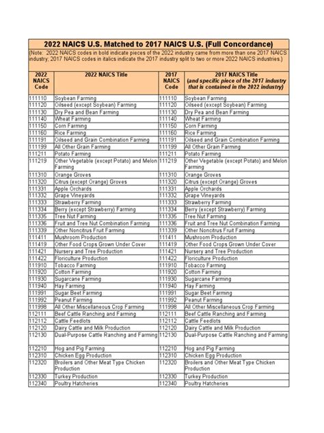 adidas naics code|sector 42 naics codes.